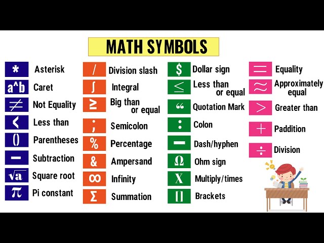 What is this * Used for in math?