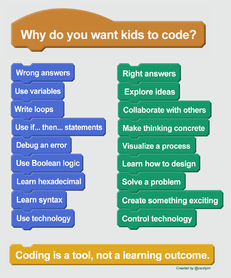 Why do we need to code?