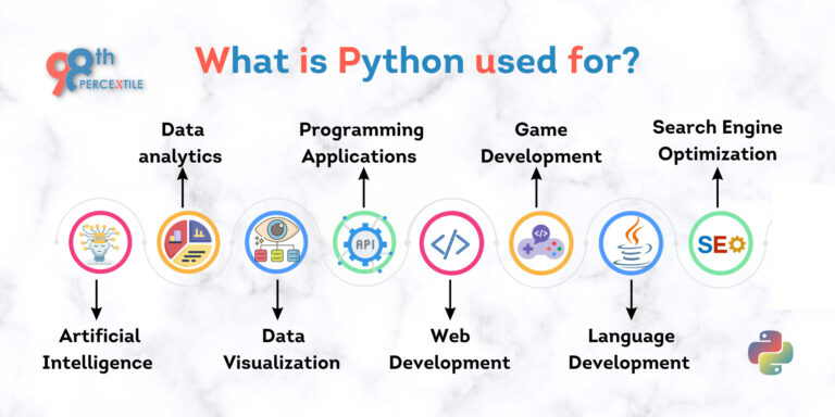 Why do we use == in Python?