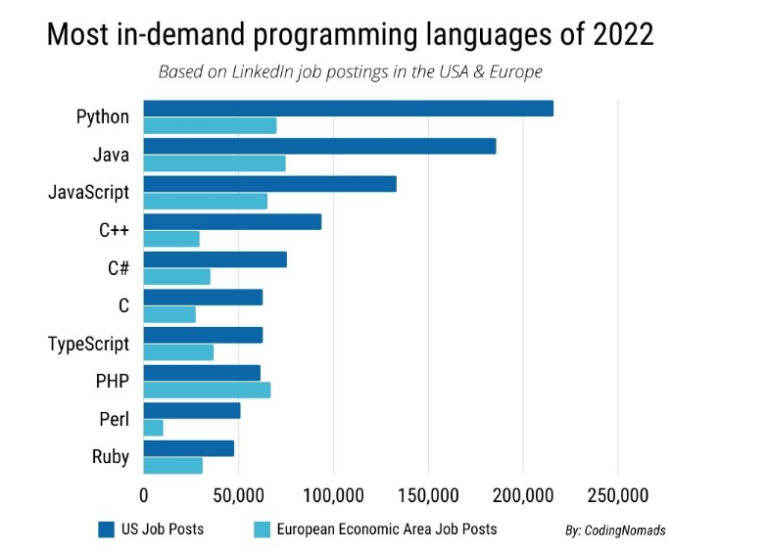 Does coding raise IQ?