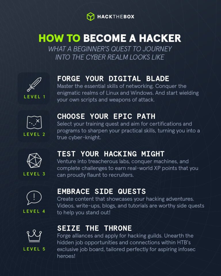 How do hackers learn to code?