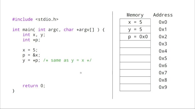 How is * used to dereference pointers?