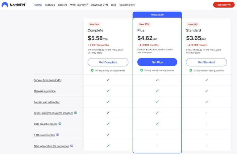 How much does Nord VPN cost? — The Daily VPN