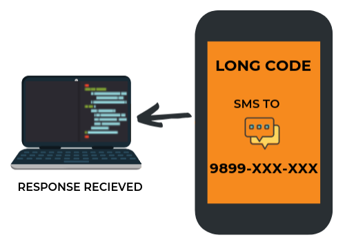 What is long code service?