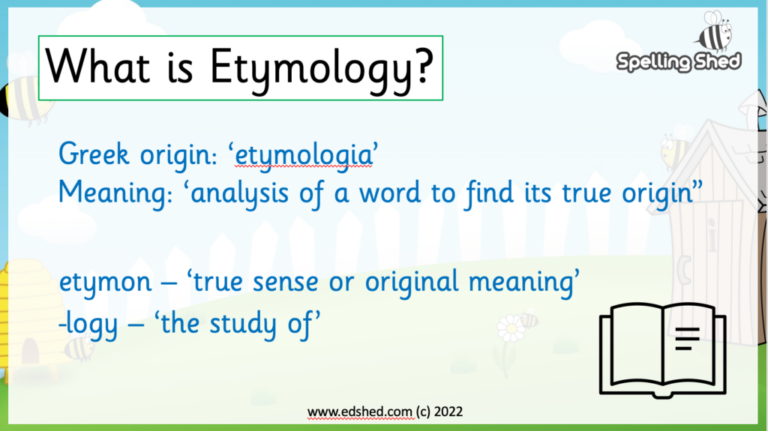 What is the etymology of the word its?