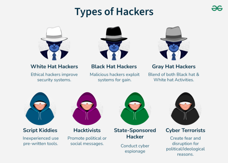 What is the highest level of hacker?