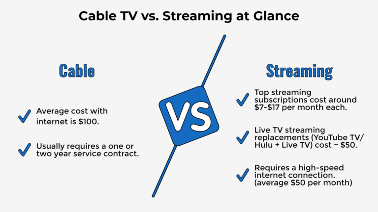 Is it cheaper to stream or get cable?